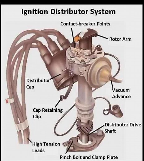 Understanding the Ignition Distributor System in Cars