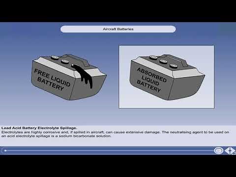 Aircraft Batteries