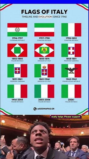 🇮🇹 Evolution of Italy’s Flags Since 1796 🎌 | The History of Il Tricolore Explained ✨