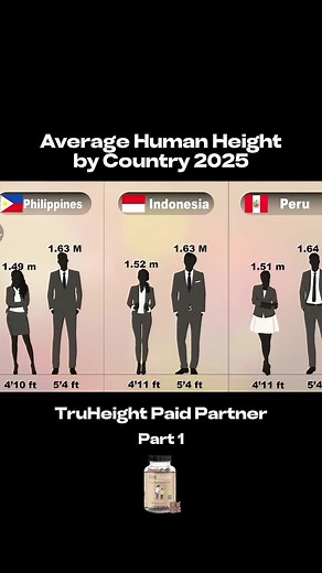Average Human Height Comparison by Country