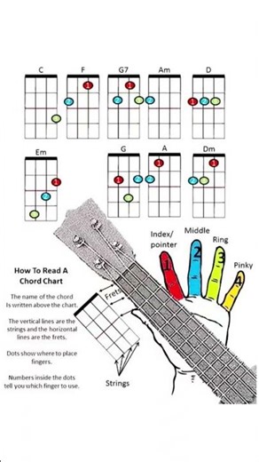 ukulele chord chart