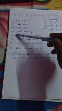 How AI Actually Works – Explained Simply in 2026