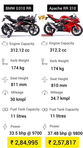 BMW G310 RR VS Apache RR 310 comparison