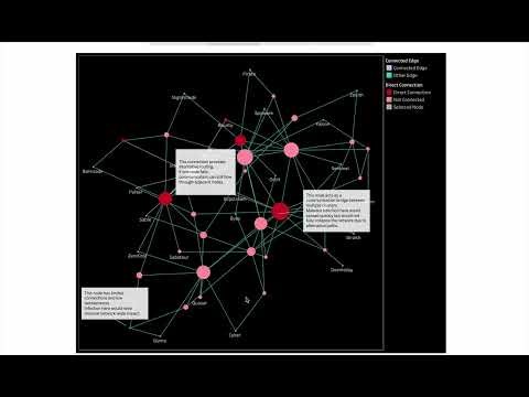 Network Security Analysis Assignment