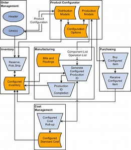Knowledge based configuration - Alchetron, the free social encyclopedia