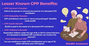 CPP Payment Dates 2026: Canada Pension Plan Overview