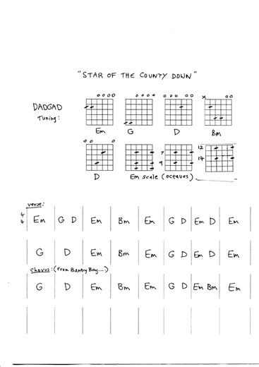 Dadgad Tuning Guitar Guide