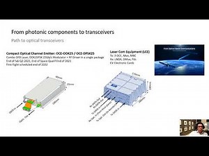 IXBLUE PHOTONICS - Specialty Fibers and Modulation Solutions PHOTONICS+2021