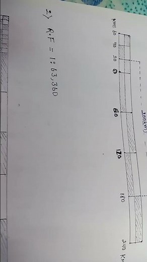 simple scale geography sem1 practical...