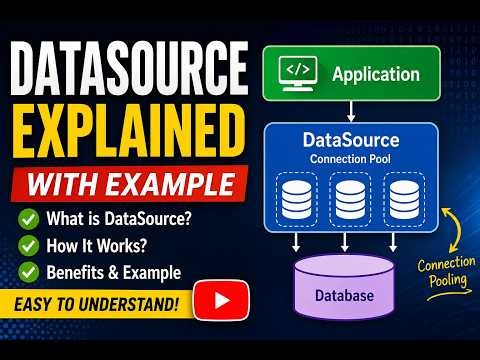 🔥 Create a New JDBC Data Source in WebLogic Server | Step-by-Step Tutorial