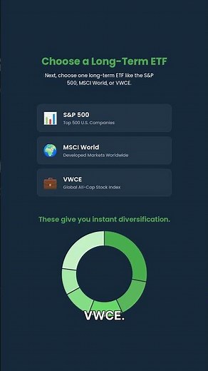 How to Invest €50/Week (Beginner Guide!)