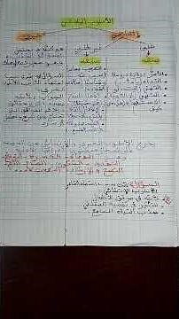 هل يمكنك تحديد الأسلوب الخبري و الإنشائي؟ # إليك النوع و الأغراض البلاغية