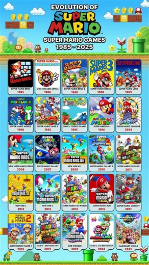 Evolution of Super Mario Games (1985–2025) 🍄 | Every Major Mario Game in One Timeline