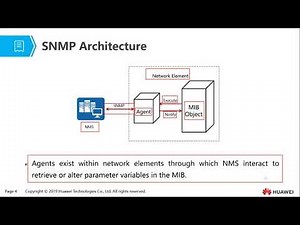 Topic 32 Simple Network Management Protocol