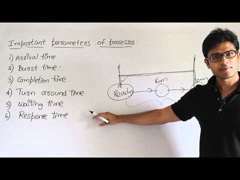 OS | Process Management | Various Times related to Process | Ravindrababu Ravula | Free GATE CS