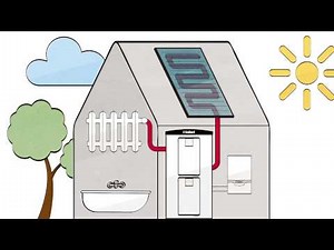 Funktionsprinzip Solar - Vaillant