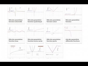 Rôle des paramètres des fonctions (quadratique, escalier, etc) à l'aide de GeoGebra (vidéo 1 de 2)
