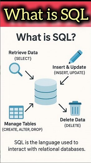 What is SQL? #sql #sqltutorial #sqlserver #sqlforbeginners #database