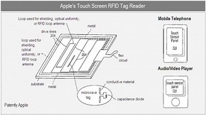 Yet another RFID patent hints Apple has an iPhone 'iWallet' plan - 9to5Mac
