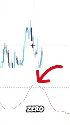 TRIX Indicator: How to Spot Powerful Trades in Seconds!