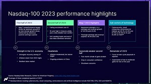 Megatrends in the Technology Sector Outside of AI - The Global Herald