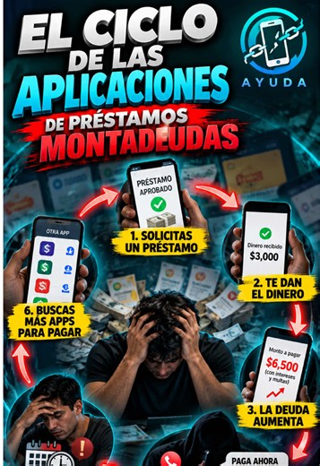 🚨 ¡CUIDADO CON EL CICLO DE LAS APLICACIONES DE PRÉSTAMOS MONTADEUDAS! 🚨 💸 Todo comienza con un préstamo que parece fácil y rápido, pero puede terminar convirtiéndose en una pesadilla financiera. 📲 Así funciona el ciclo de los montadeudas: 1️⃣ Solicitas un préstamo en una aplicación. 2️⃣ Recibes el dinero en cuestión de minutos. 3️⃣ La deuda aumenta con intereses y cargos excesivos. 4️⃣ Comienzan las amenazas, la presión y el hostigamiento. 5️⃣ Pagas extensiones o prórrogas para ganar más tie