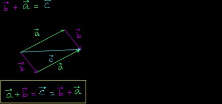 Adding \u0026 subtracting vectors end-to-end