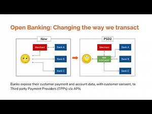 WSO2 Open Banking: Digital Transformation Through PSD2
