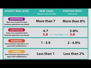 Beyond the numbers: 92101 zip code sees rise in coronavirus cases