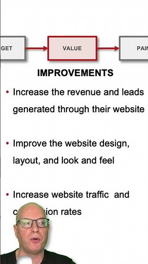 How to Create a Sales Ptich