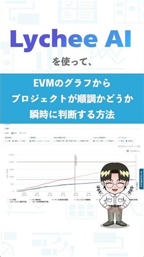 Instantly Assess Project Status from EVM! AI Proposes Solutions