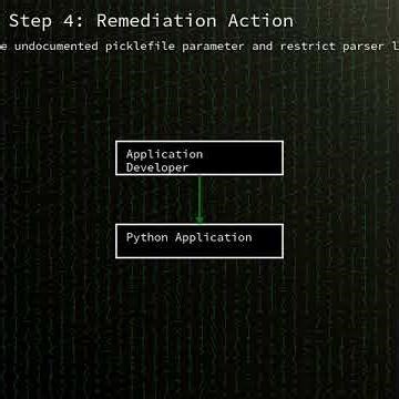 PLY: Remote Code Execution via unsafe pickle deserialization (CVE-2025-56005)