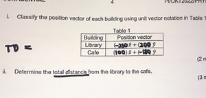 i. Classify the position vector of each building using unit vec... | Filo