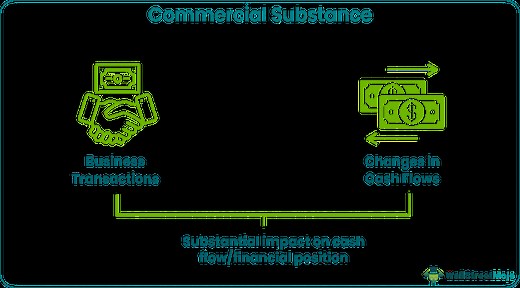 Commitments And Contingencies - What Are They