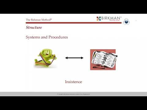 The Birkman: A Better Way to Increase Self-Awareness