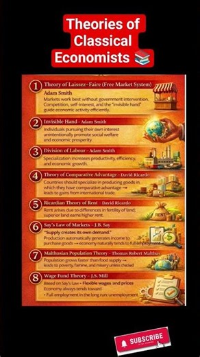 Theories of Classical Economists#shortvideo#economics#ugcneteconomics