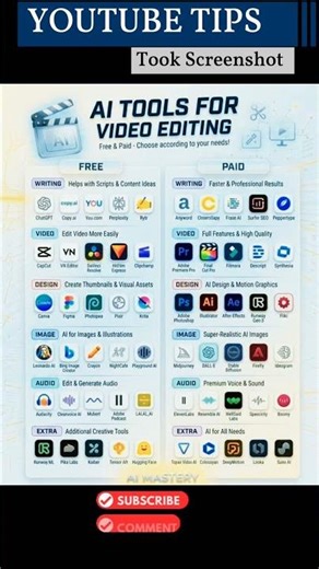 Best AI Tools for Video Editing 2026 🔥 Free & Paid AI Tools for Creators
