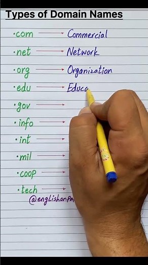 Know These 10 Domain Names Before You Go Online! #shorts #internet #education #gk