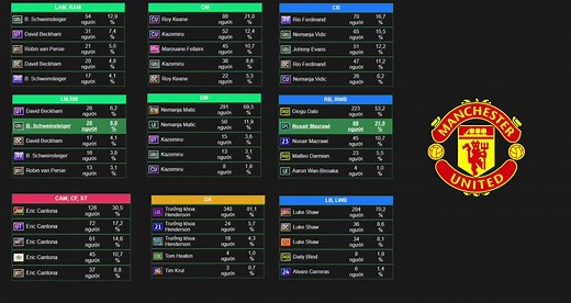 Top 3 team color giả lập xếp hạng FO4 Hàn Quốc #fco #FCOnline #fconlinevietnam #fconline4 #fconline