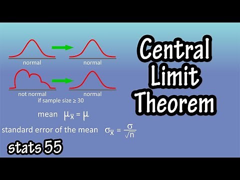 What Is The Central Limit Theorem Statistics Example Explained Proof And Standard Error Of The Mean