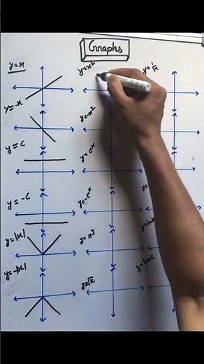 Graph Class 11 Physics | Important Physics Graphs #physics #neet #maths #jeemains #graph