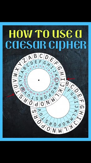 Mastering the Caesar Cipher: Easy Tutorial for Educators