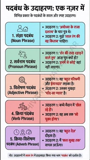 Padbandh Examples/ Hindi Grammar/ CBSE Class 10/ NCERT/ hindinotes