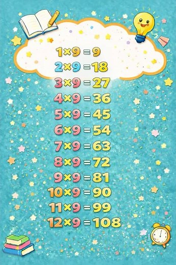 9 Times Table Made EASY, and learn it in 32 seconds and Simple Trick That ALWAYS Works!
