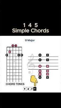 1 4 5 guitar chord shapes to know