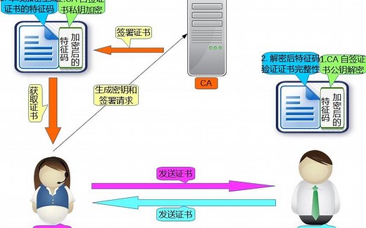 Python实现文件加密与解密，算法基础！