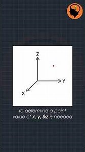 Different types of Coordination System