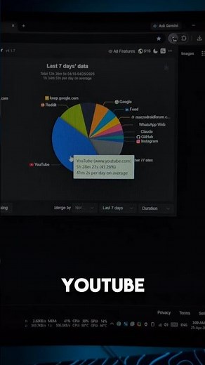 Web time tracker ⏰💻 #website #extension #chrome #techtips #tech