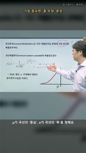 Normal Distribution (Bell Curve) | Mean μ · Standard Deviation σ | Business and Economics Statist...