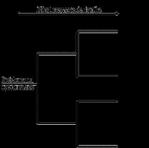 Diagrama de Árvore: o que é e como fazer? - FM2S
